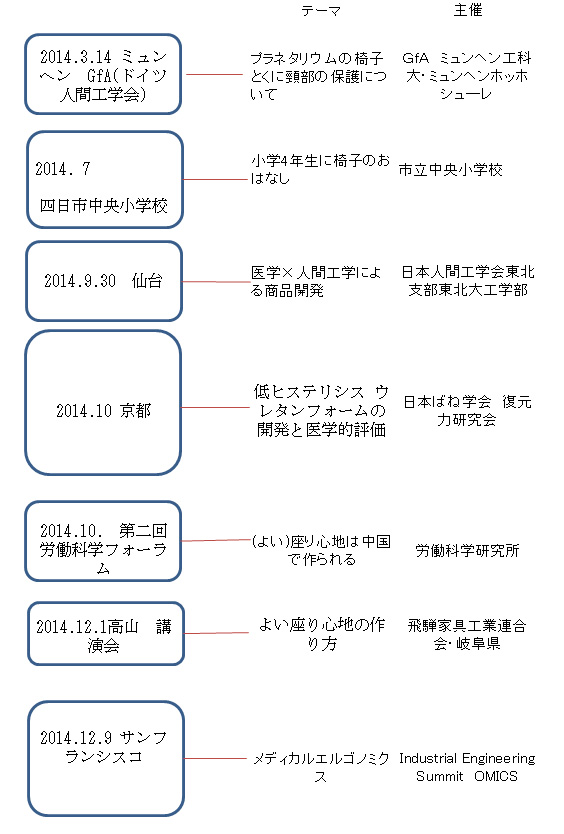 図解2014の講演一覧