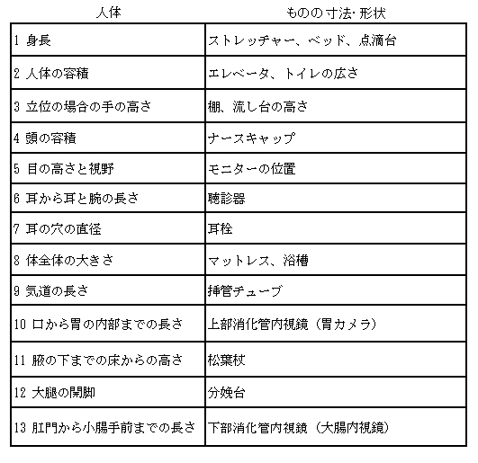 ひともの関係の一覧表