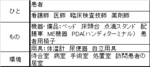 表1.3