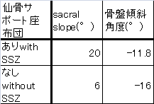 骨盤傾斜とSacral slope